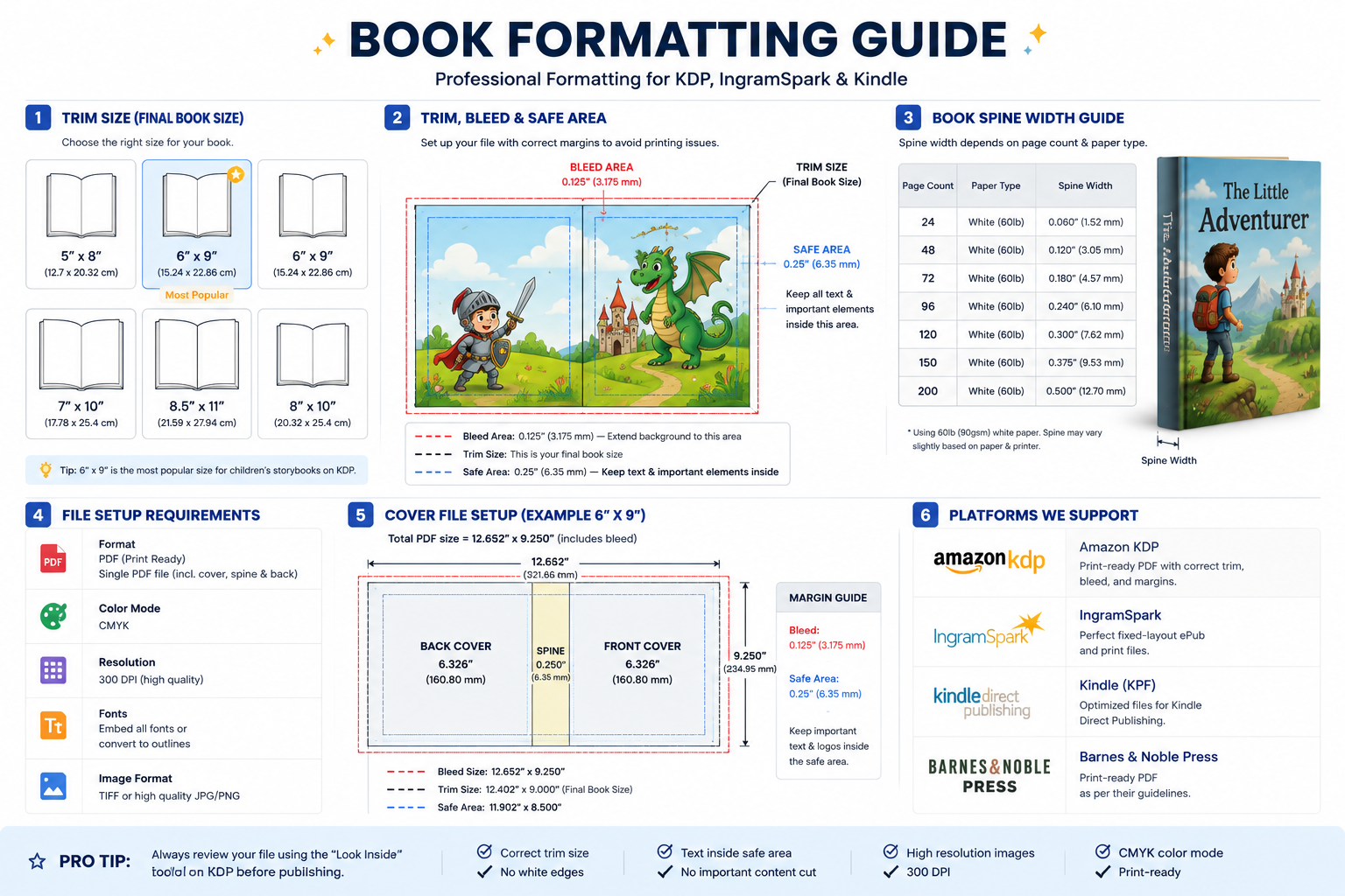 Book Formatting Guide: Trim Size, Bleed, Spine & KDP Requirements (2026)